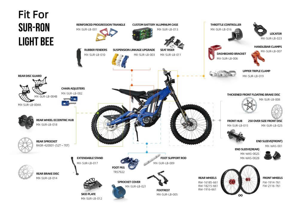 upgrade sur ron parts