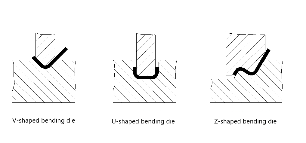 bending die 2